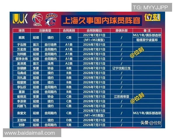 05-06赛季CBA常规赛精彩回顾广东队对阵吉林队全场录像分析